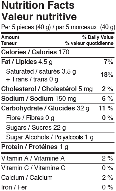 Nutritional Panel